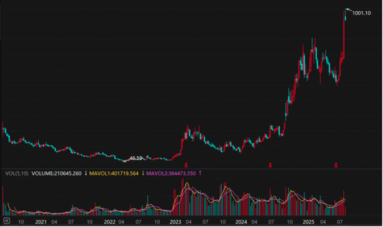 寒武纪高处不胜寒