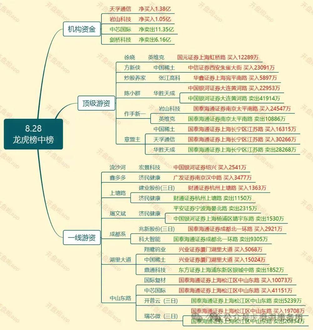 建议对冲寒武纪!