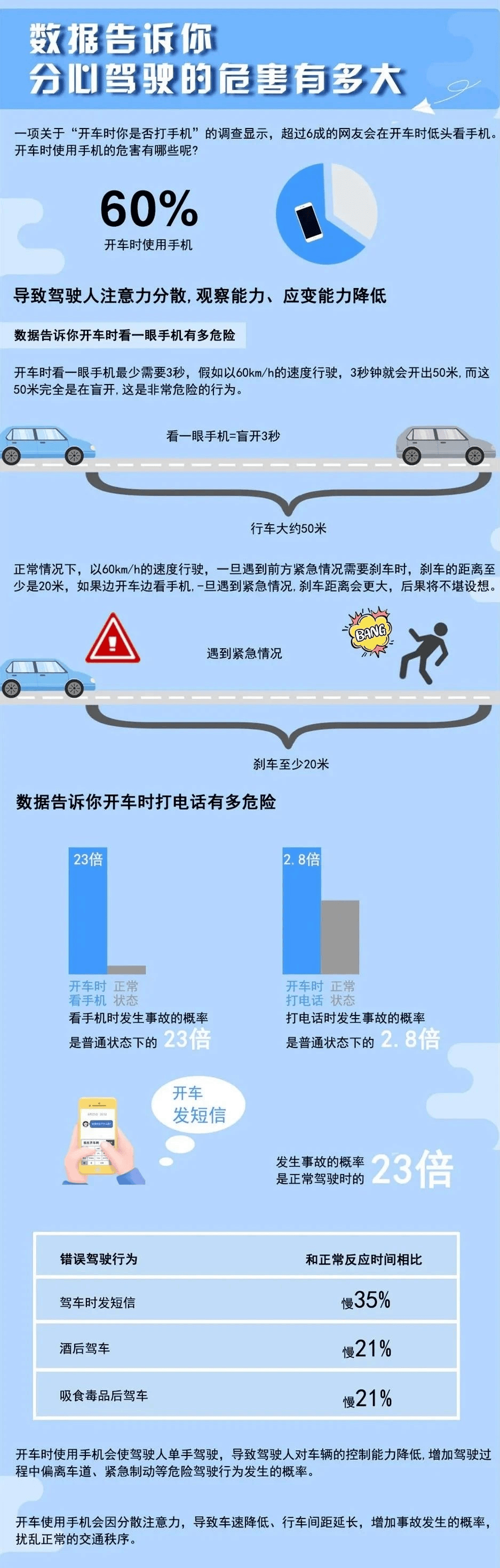 痛心！北京一司机撞上外卖员致其死亡，又是因为这个行为！