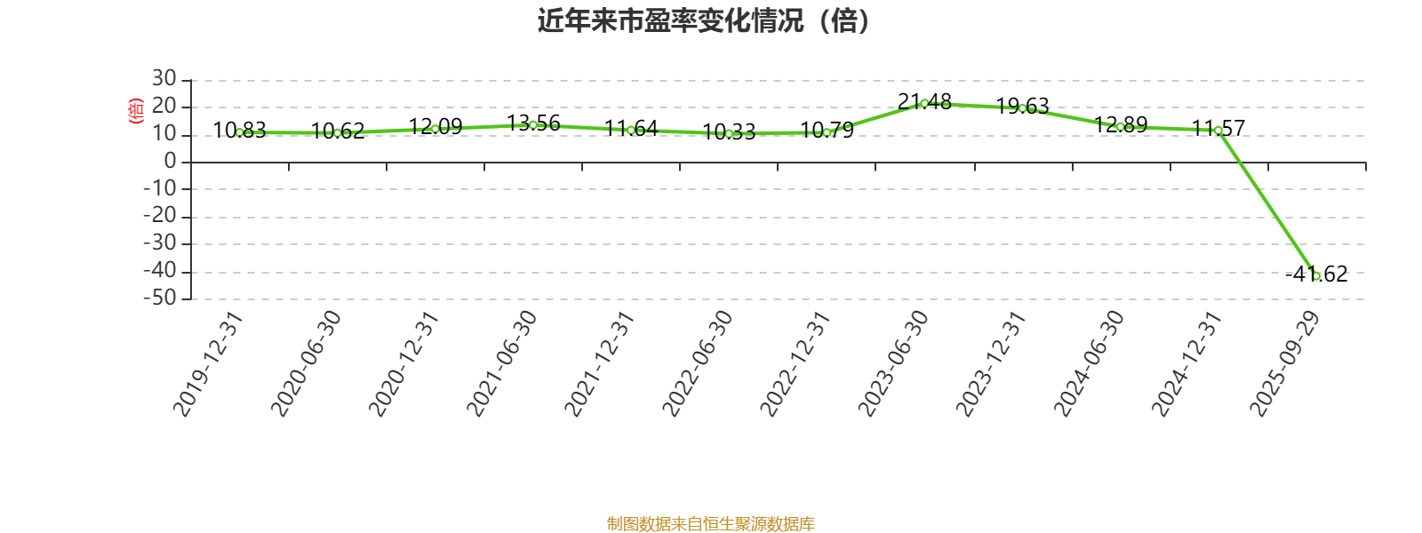 中国中药：2025年中期亏损1.08亿元