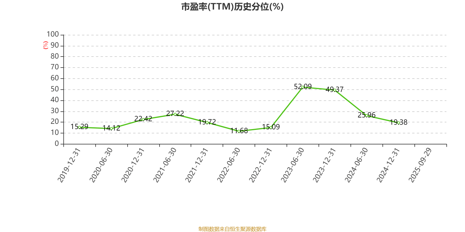 中国中药：2025年中期亏损1.08亿元