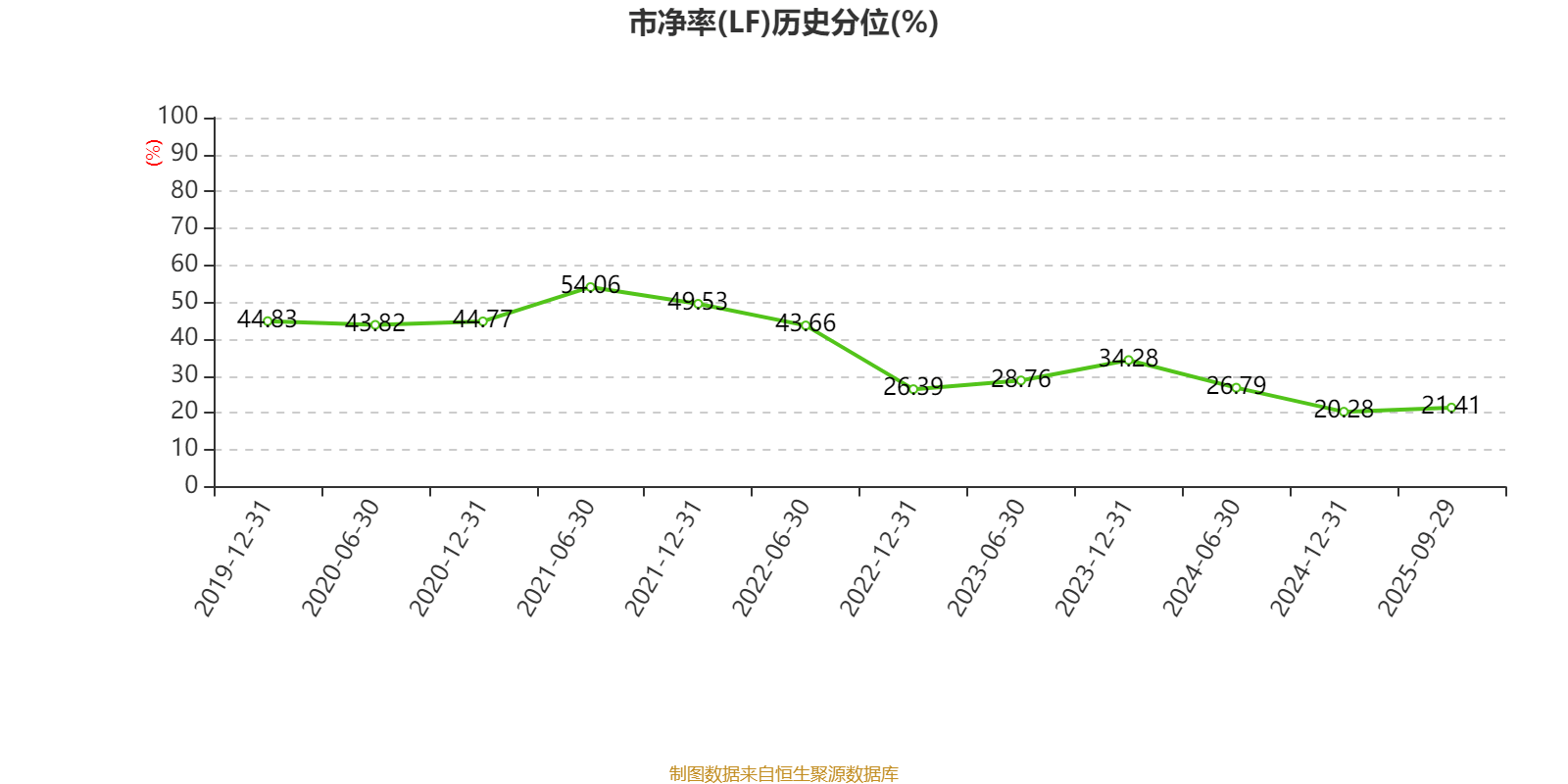 中国中药：2025年中期亏损1.08亿元