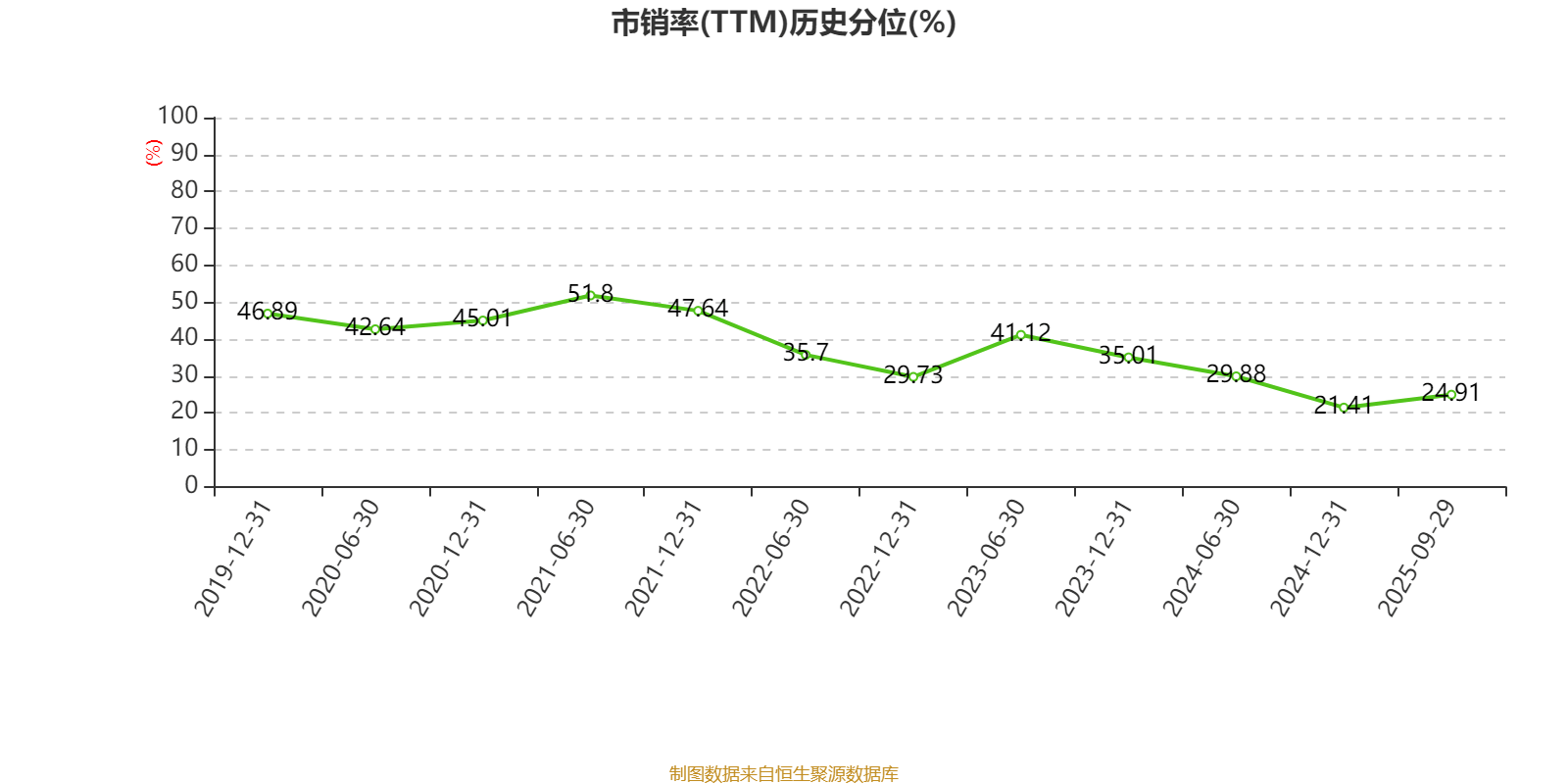 中国中药：2025年中期亏损1.08亿元