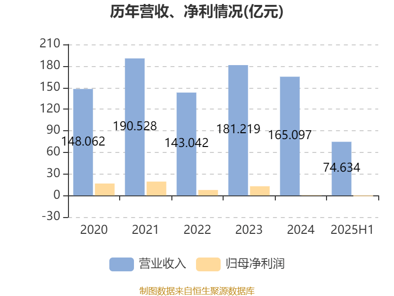 中国中药：2025年中期亏损1.08亿元