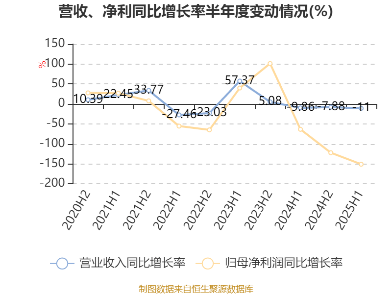 中国中药：2025年中期亏损1.08亿元