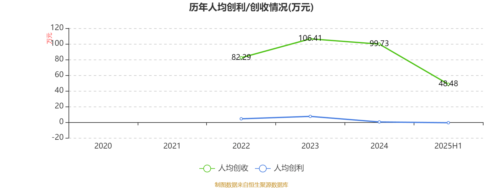 中国中药：2025年中期亏损1.08亿元