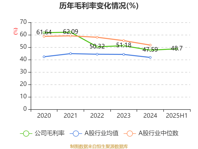 中国中药：2025年中期亏损1.08亿元