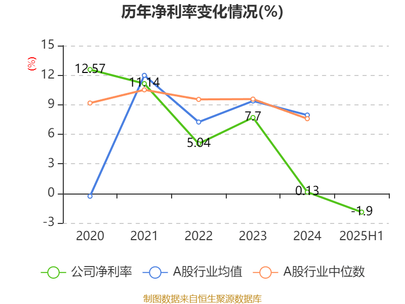 中国中药：2025年中期亏损1.08亿元