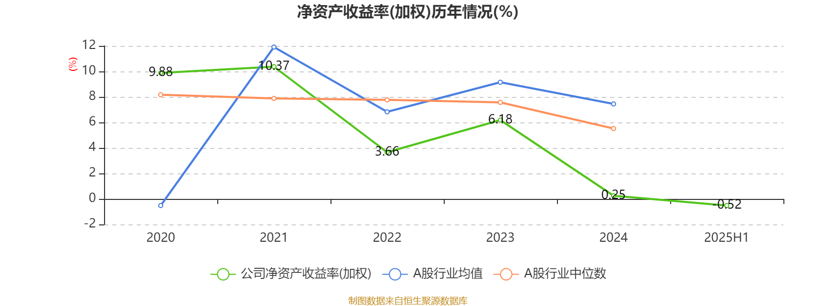 中国中药：2025年中期亏损1.08亿元