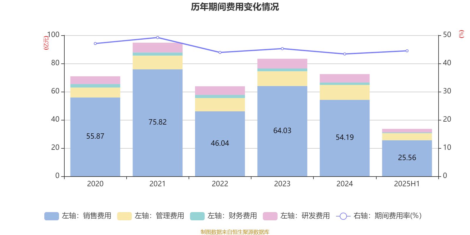 中国中药：2025年中期亏损1.08亿元