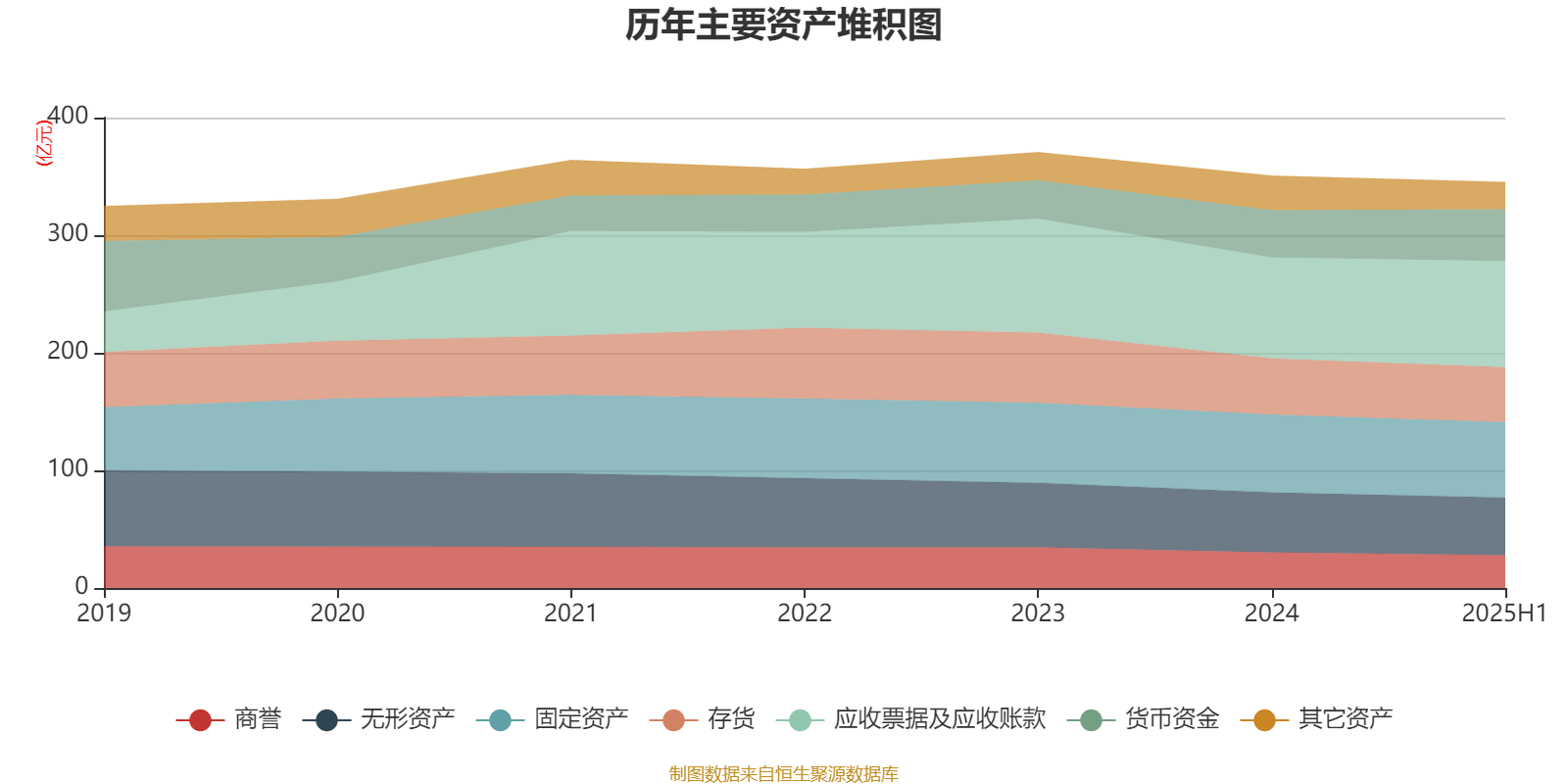 中国中药：2025年中期亏损1.08亿元