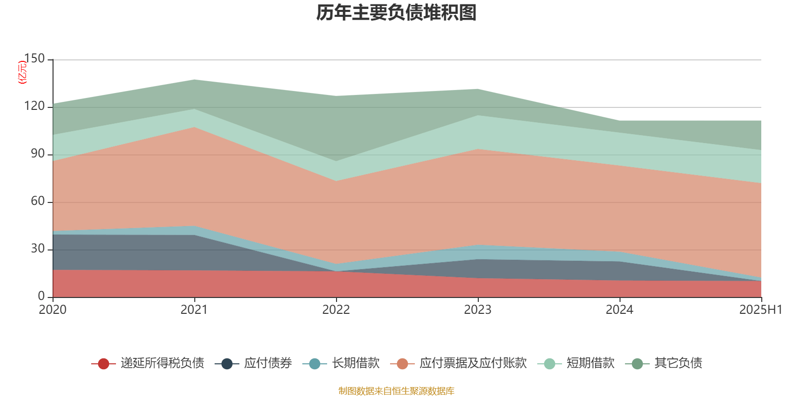 中国中药：2025年中期亏损1.08亿元