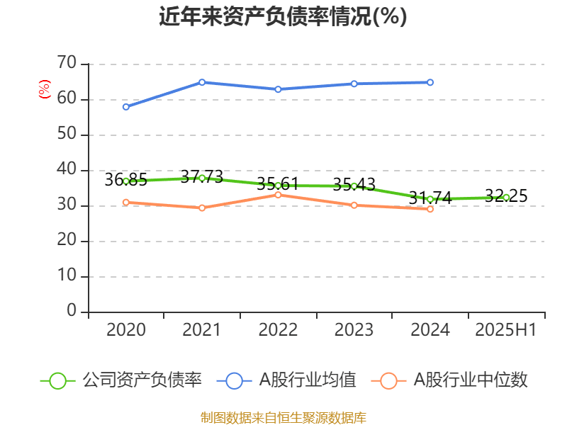 中国中药：2025年中期亏损1.08亿元