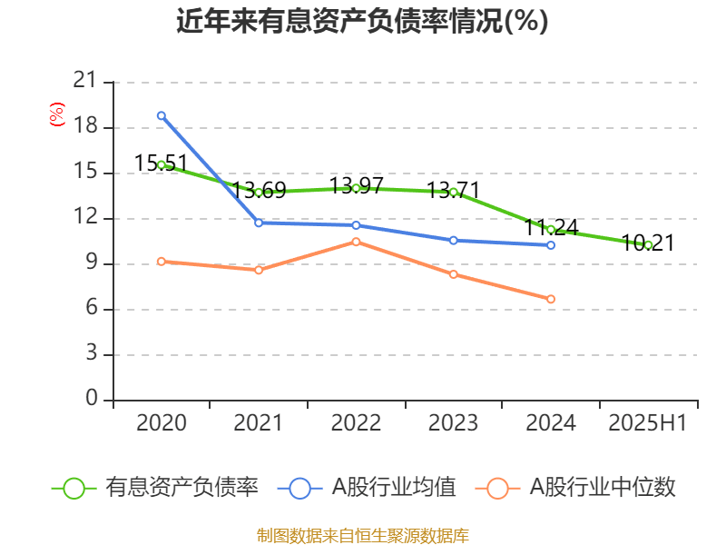 中国中药：2025年中期亏损1.08亿元