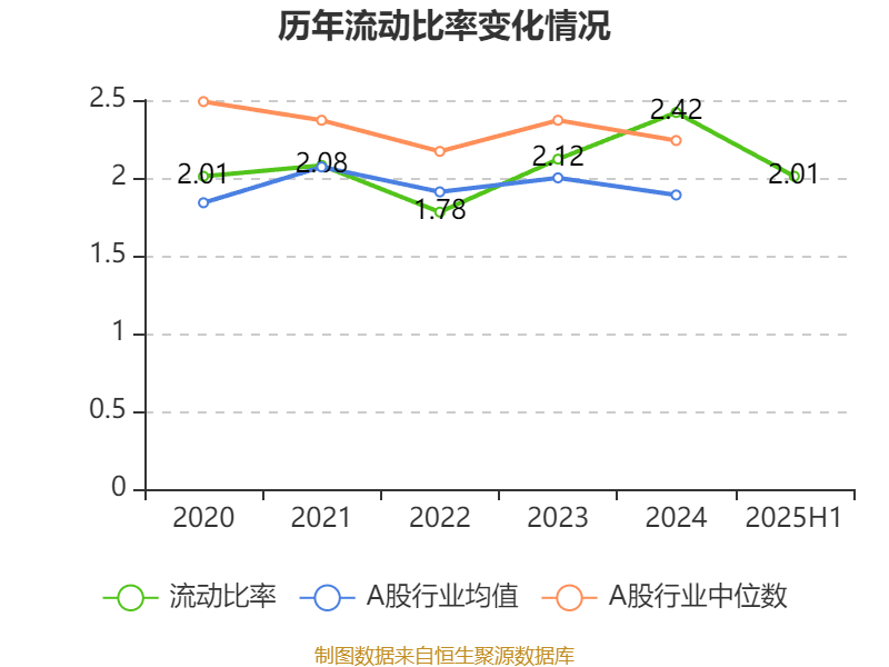 中国中药：2025年中期亏损1.08亿元