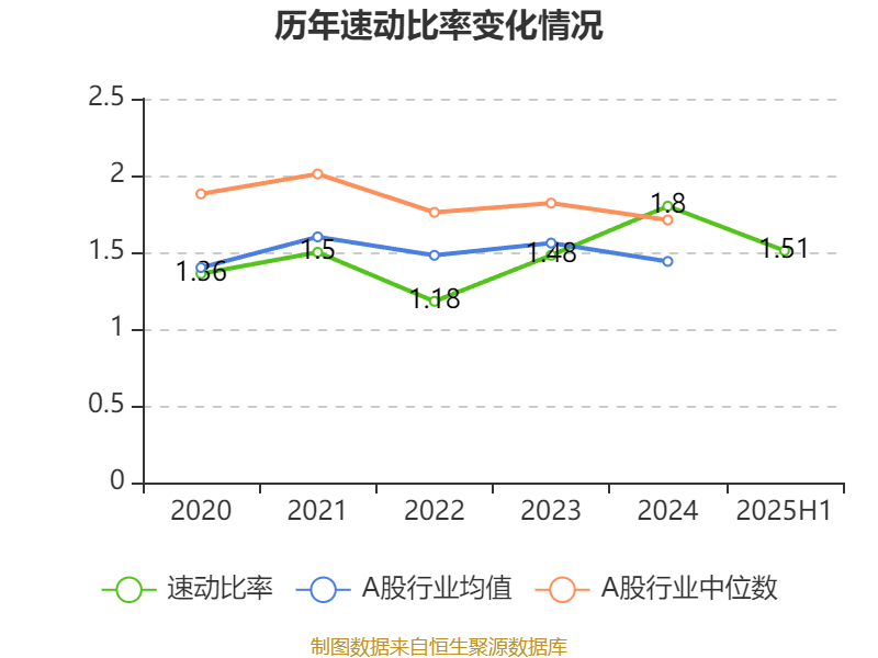 中国中药：2025年中期亏损1.08亿元