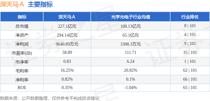 股票行情快报:深天马A(000050)8月1日主力资金净卖出66.32万元