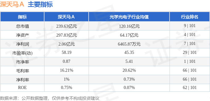 股票行情快报：深天马Ａ（000050）9月12日主力资金净卖出1302.09万元