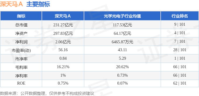 股票行情快报：深天马Ａ（000050）9月10日主力资金净卖出1803.20万元