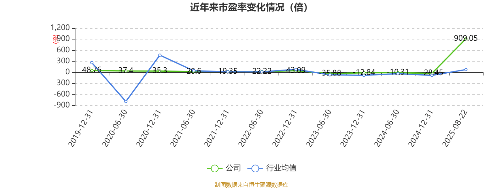 深天马A：2025年上半年盈利2.06亿元 同比扭亏