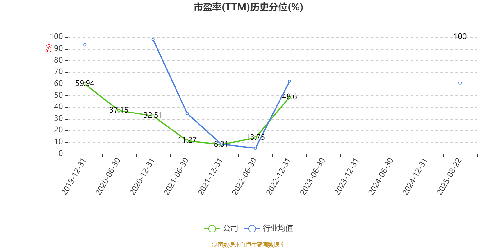 深天马A：2025年上半年盈利2.06亿元 同比扭亏