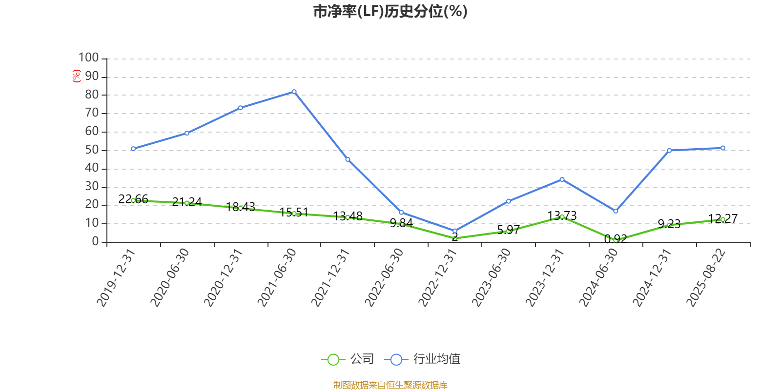 深天马A：2025年上半年盈利2.06亿元 同比扭亏