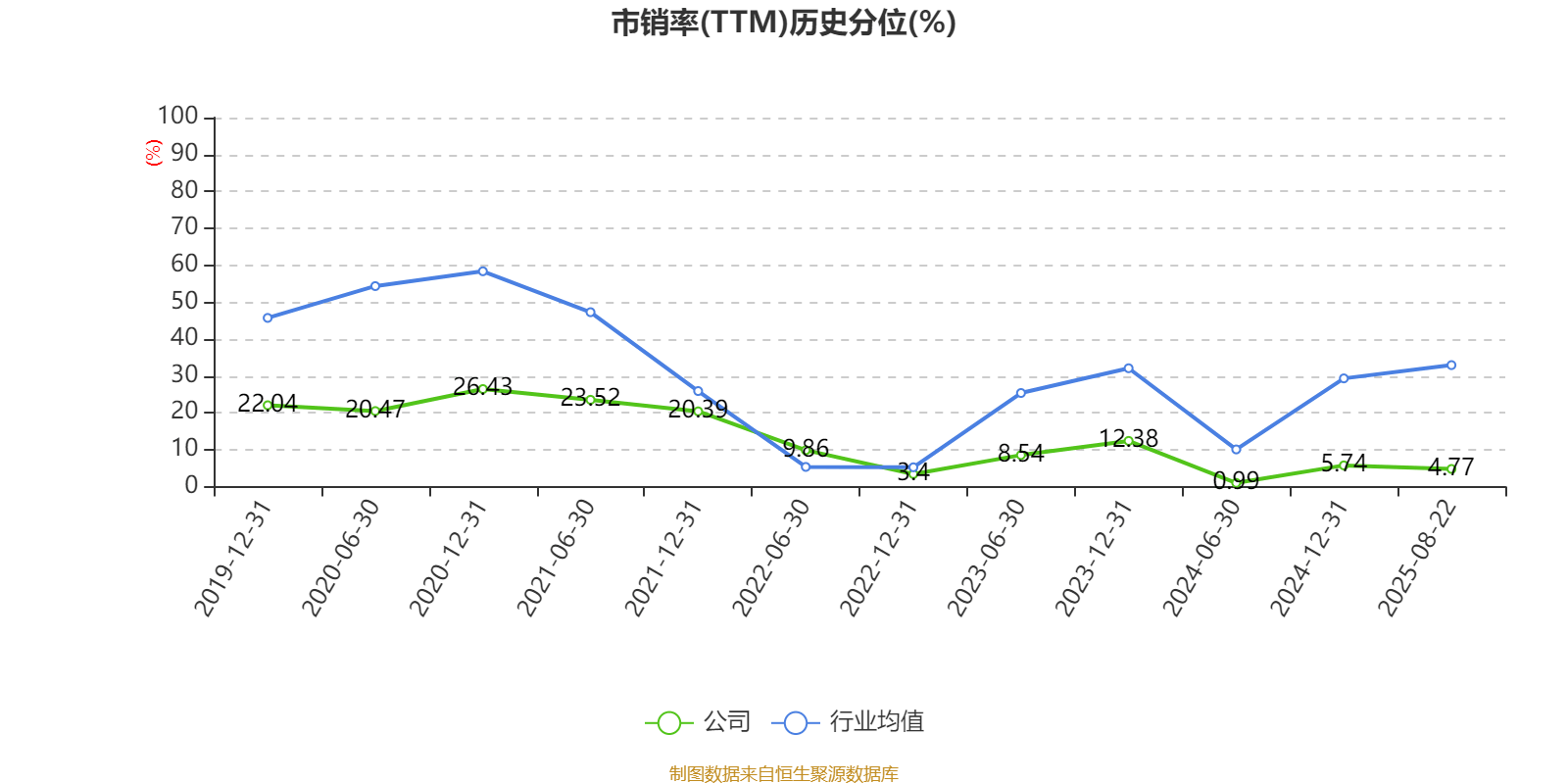 深天马A：2025年上半年盈利2.06亿元 同比扭亏