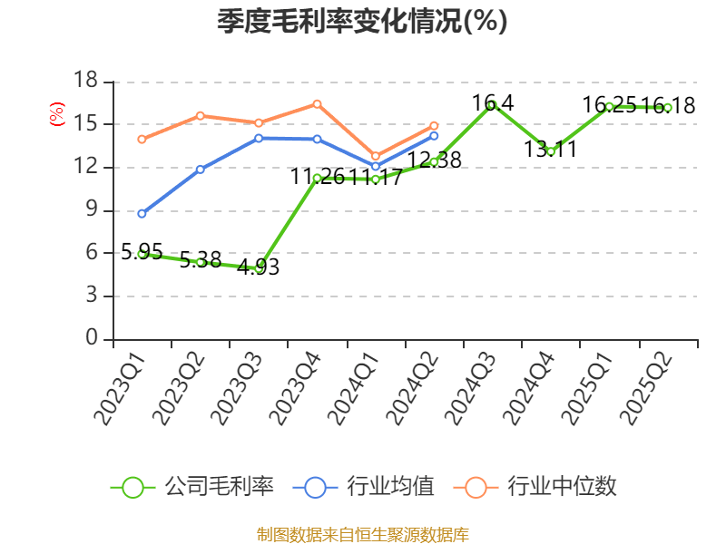 深天马A：2025年上半年盈利2.06亿元 同比扭亏