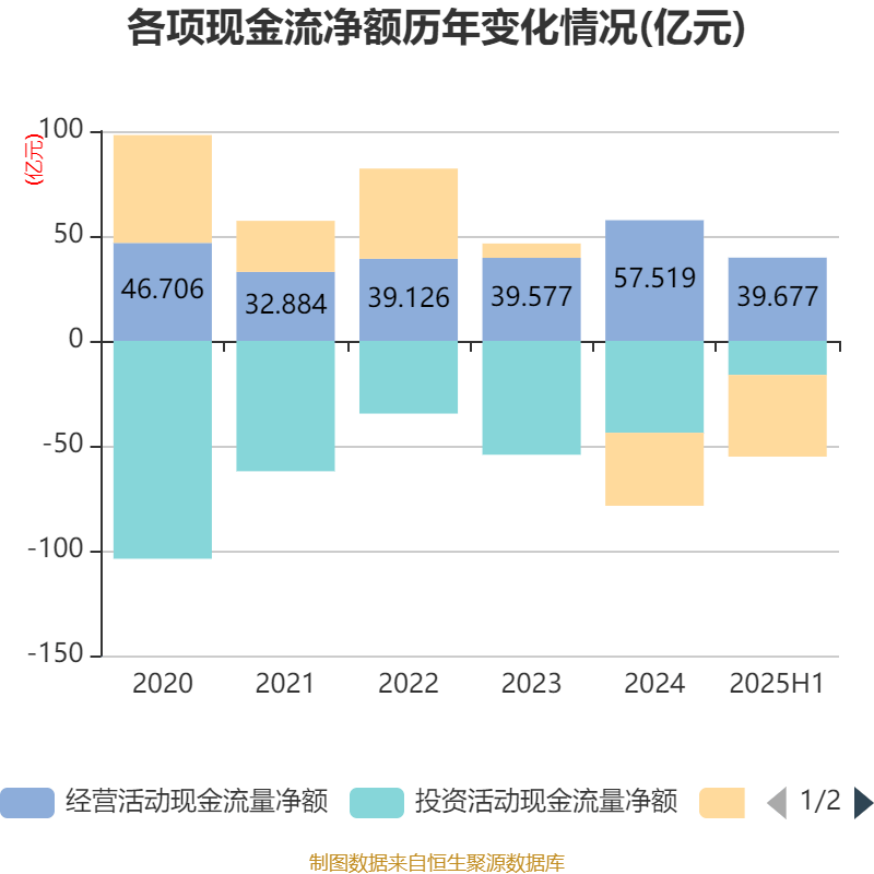 深天马A：2025年上半年盈利2.06亿元 同比扭亏