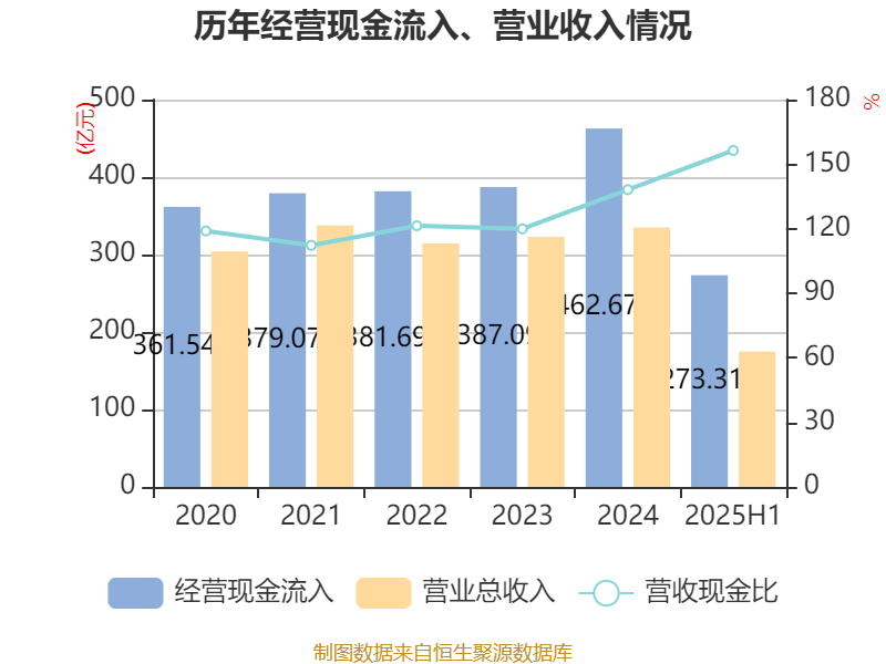 深天马A：2025年上半年盈利2.06亿元 同比扭亏