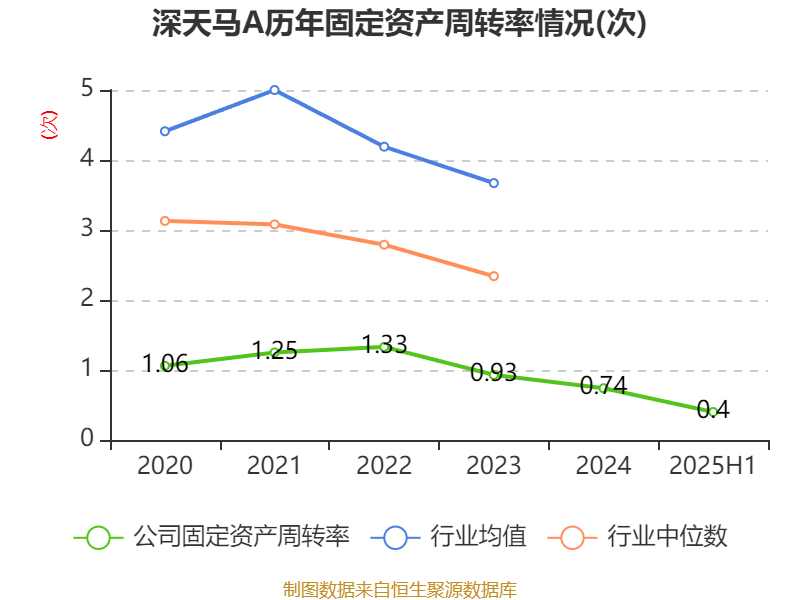 深天马A：2025年上半年盈利2.06亿元 同比扭亏