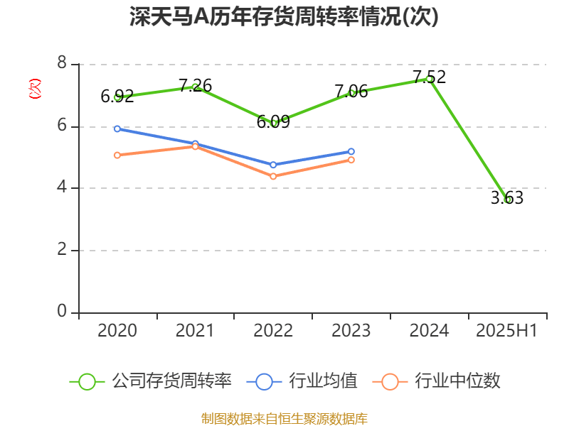 深天马A：2025年上半年盈利2.06亿元 同比扭亏