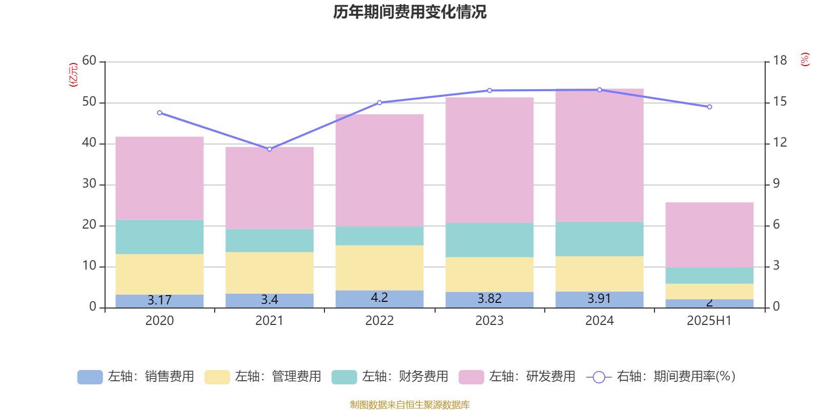 深天马A：2025年上半年盈利2.06亿元 同比扭亏
