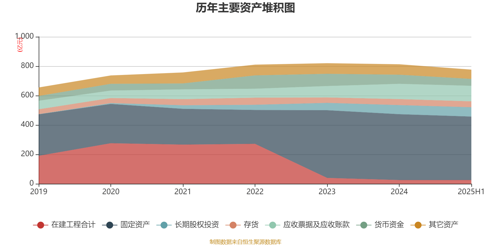 深天马A：2025年上半年盈利2.06亿元 同比扭亏