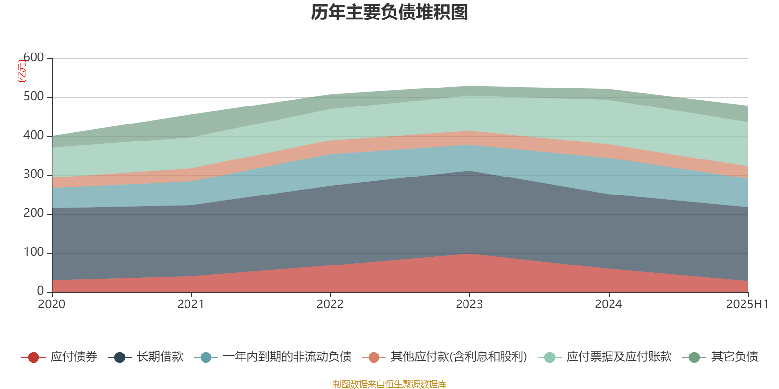 深天马A：2025年上半年盈利2.06亿元 同比扭亏