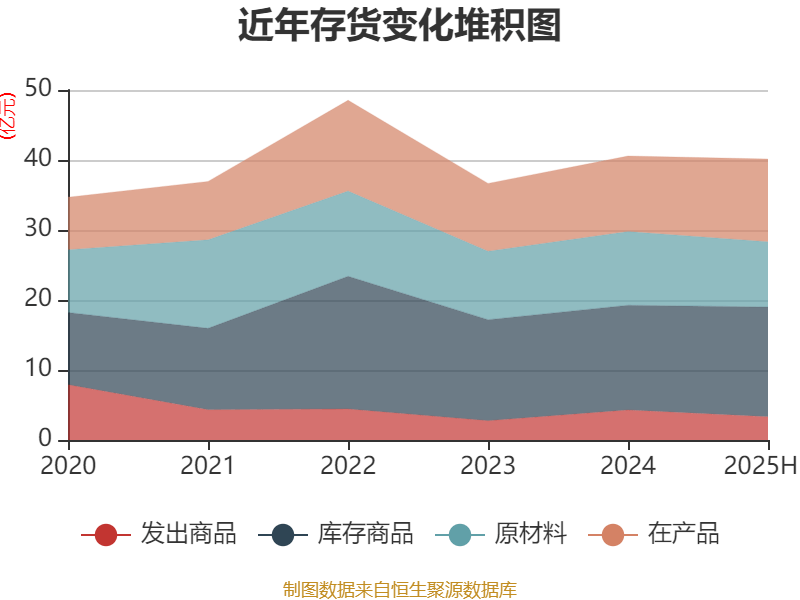 深天马A：2025年上半年盈利2.06亿元 同比扭亏