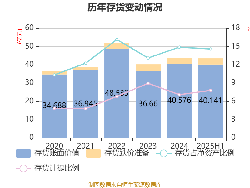 深天马A：2025年上半年盈利2.06亿元 同比扭亏