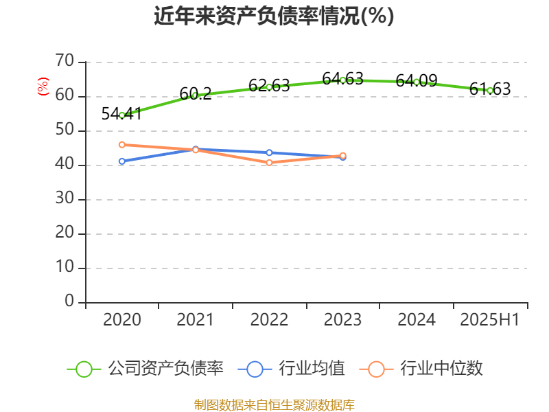 深天马A：2025年上半年盈利2.06亿元 同比扭亏