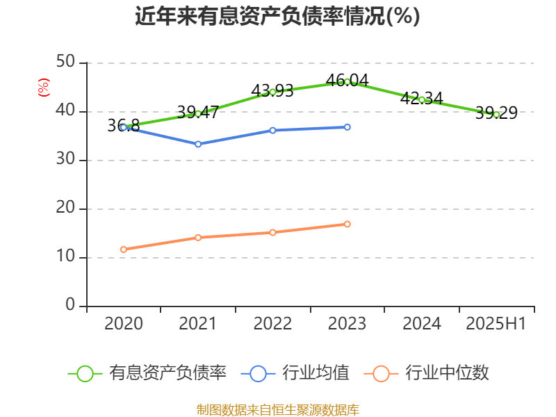 深天马A：2025年上半年盈利2.06亿元 同比扭亏