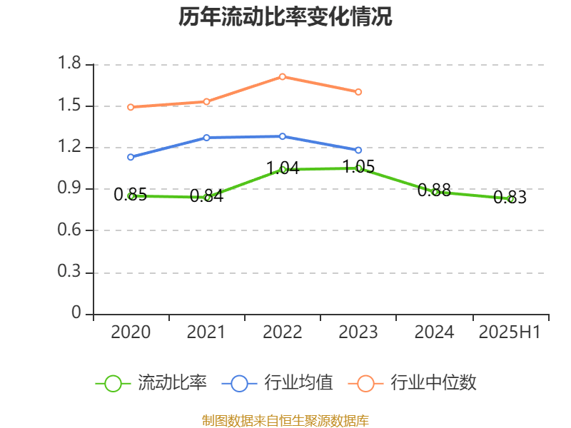 深天马A：2025年上半年盈利2.06亿元 同比扭亏
