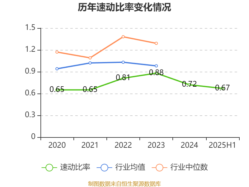 深天马A：2025年上半年盈利2.06亿元 同比扭亏