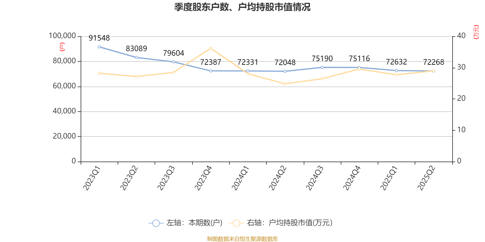 深天马A：2025年上半年盈利2.06亿元 同比扭亏