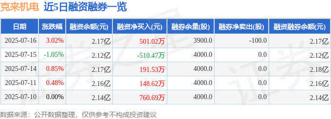 克来机电（603960）7月16日主力资金净买入2353.48万元