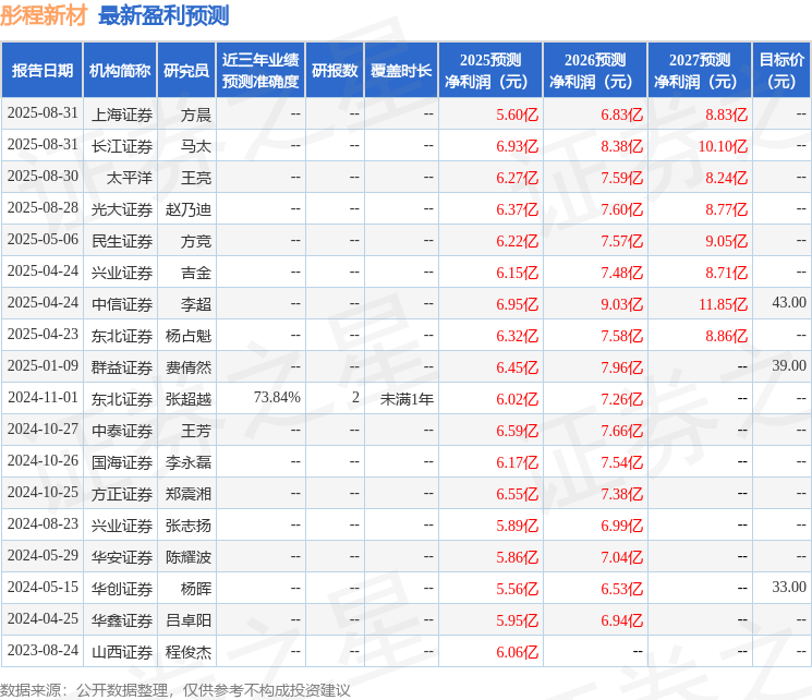 华鑫证券：给予彤程新材买入评级