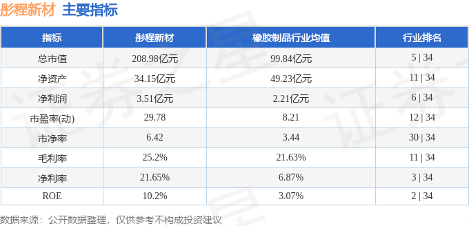 股票行情快报：彤程新材（603650）9月11日主力资金净卖出80.60万元