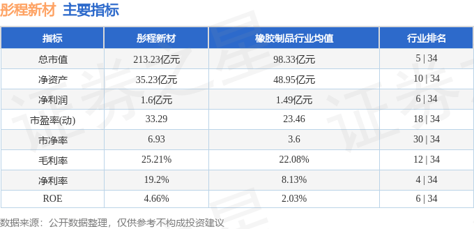 股票行情快报:彤程新材(603650)8月20日主力资金净买入3903.03万元