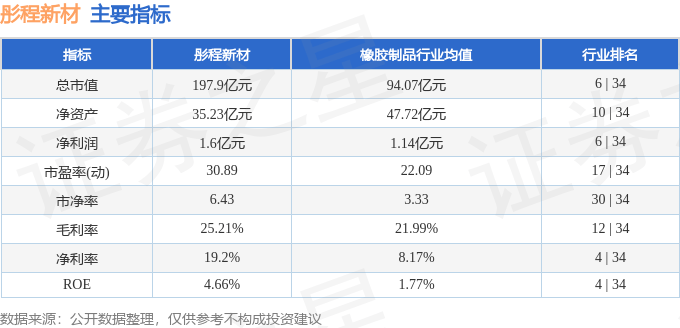 股票行情快报：彤程新材（603650）8月8日主力资金净卖出2613.46万元