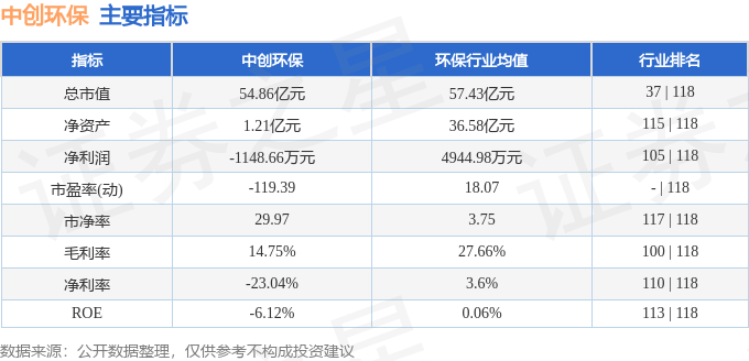 股票行情快报：中创环保（300056）8月1日主力资金净买入879.10万元
