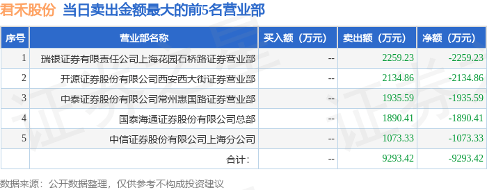 8月12日君禾股份（603617）龙虎榜数据