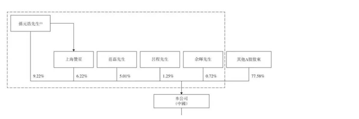 星环科技赴港IPO前未盈利，孙元浩自降薪酬